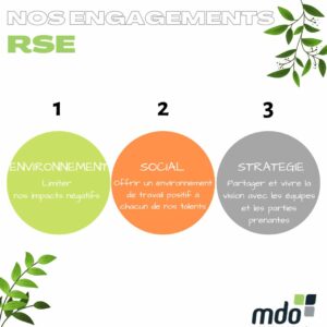 MDO - NOS ENGAGEMENTS RSE